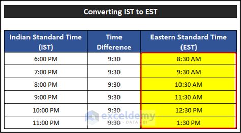 5pm - 6pm est|EST Converter .